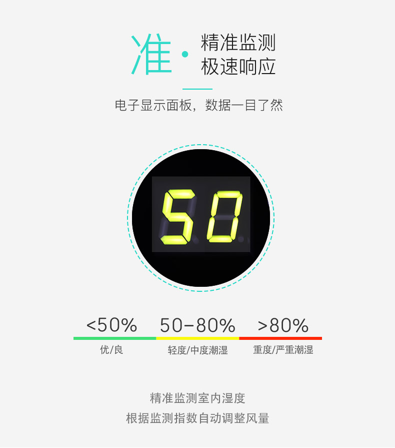 極速相應(yīng),精準(zhǔn)監(jiān)測-友川除濕機.jpg 極速相應(yīng),精準(zhǔn)監(jiān)測-友川除濕機.jpg